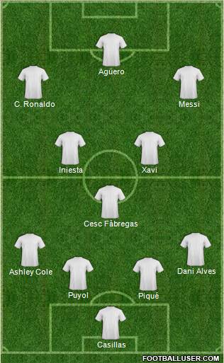 Dream Team Formation 2011