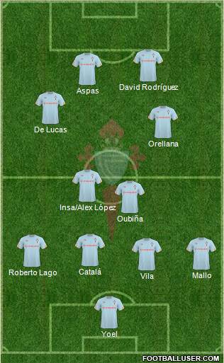 R.C. Celta S.A.D. Formation 2011