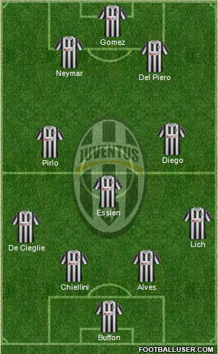 Juventus Formation 2011