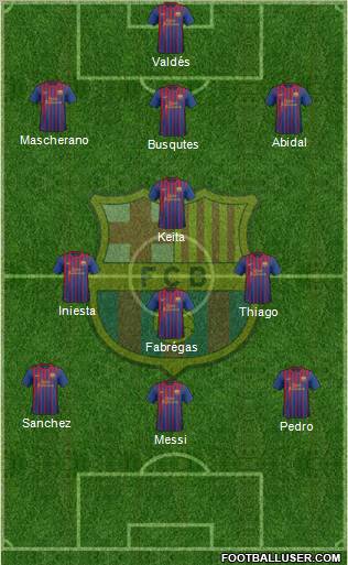 F.C. Barcelona Formation 2011