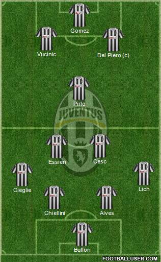 Juventus Formation 2011