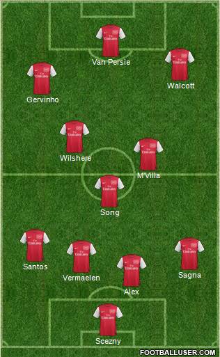 Arsenal Formation 2011