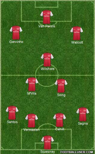 Arsenal Formation 2011