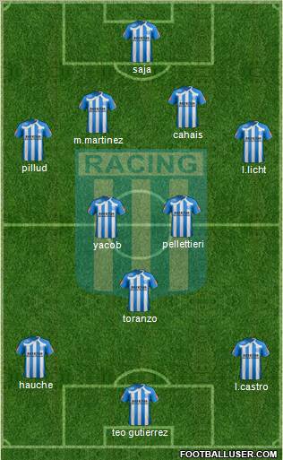 Racing Club Formation 2011
