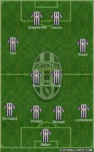Juventus Formation 2011