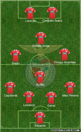 Sport Lisboa e Benfica - SAD Formation 2011