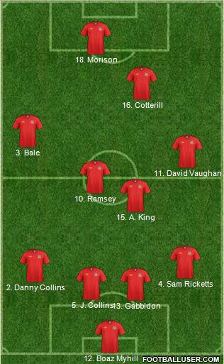 Wales Formation 2011