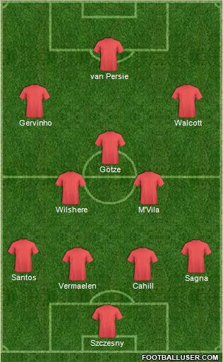 Champions League Team Formation 2011