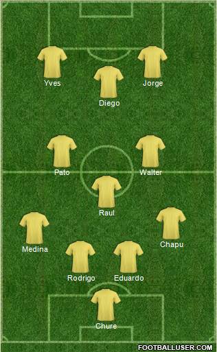 Dream Team Formation 2011