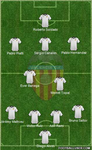 Valencia C.F., S.A.D. Formation 2011