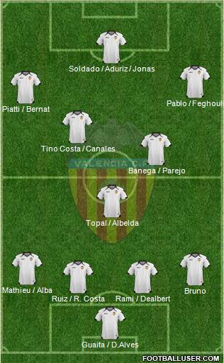Valencia C.F., S.A.D. Formation 2011