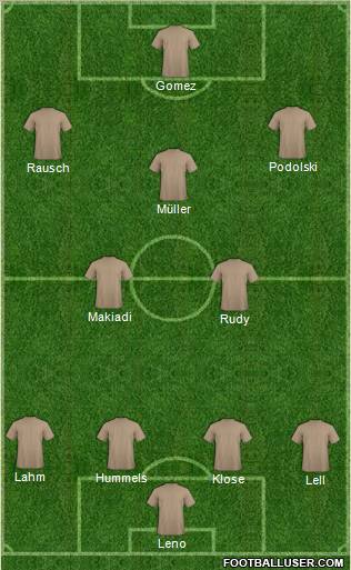 Dream Team Formation 2011