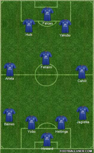 Everton Formation 2011