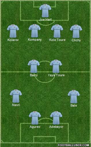 Manchester City Formation 2011