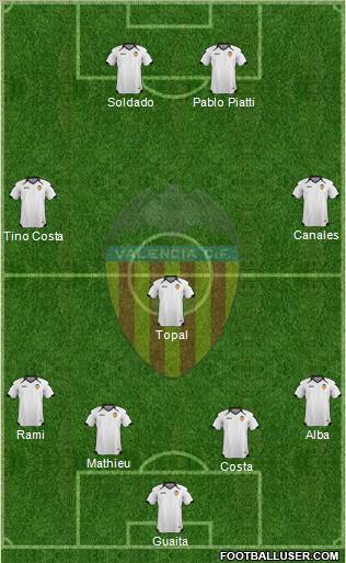 Valencia C.F., S.A.D. Formation 2011