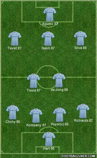 Manchester City Formation 2011