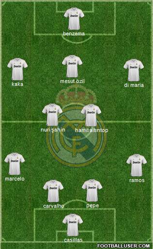 Real Madrid C.F. Formation 2011