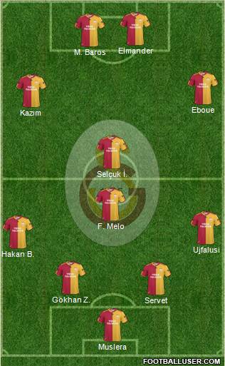 Galatasaray SK Formation 2011