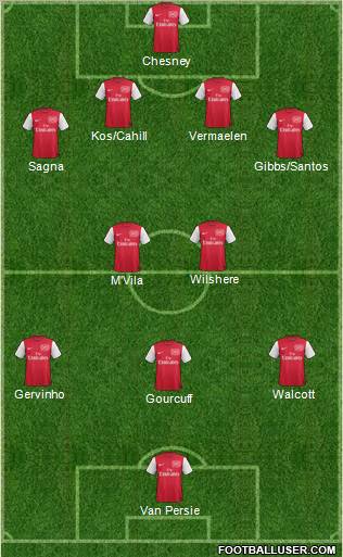 Arsenal Formation 2011