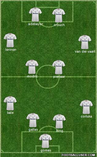 Tottenham Hotspur Formation 2011