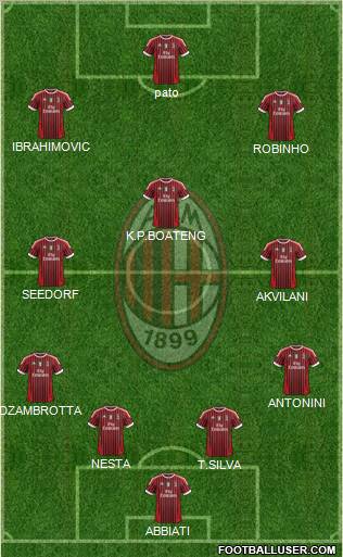 A.C. Milan Formation 2011