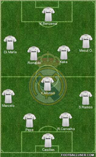 Real Madrid C.F. Formation 2011