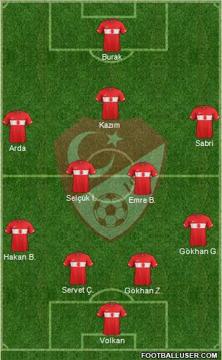 Turkey Formation 2011