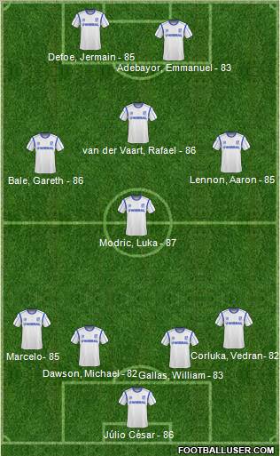 Tranmere Rovers Formation 2011
