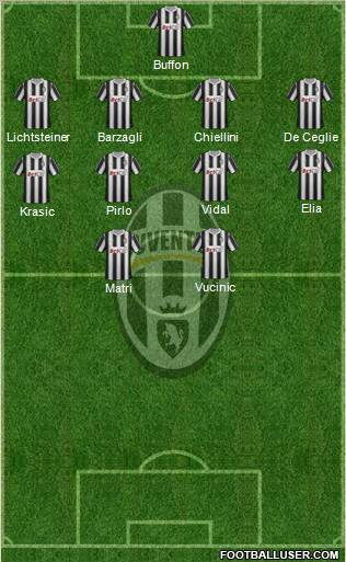 Juventus Formation 2011