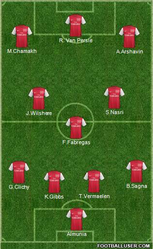 Arsenal Formation 2011
