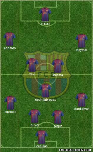 F.C. Barcelona Formation 2011