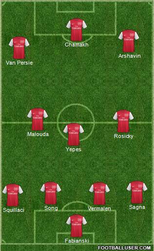Arsenal Formation 2011