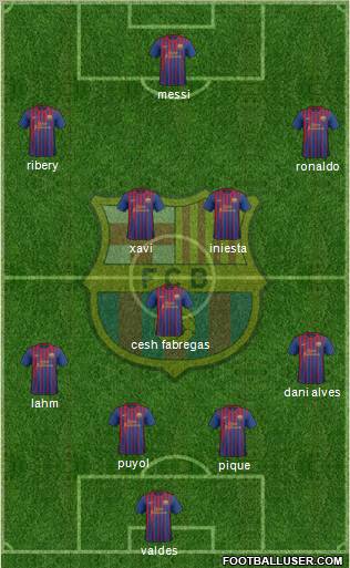 F.C. Barcelona Formation 2011