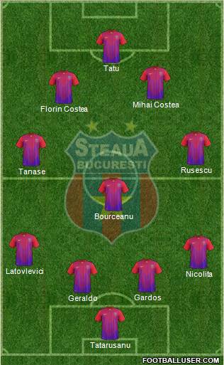 FC Steaua Bucharest football formation