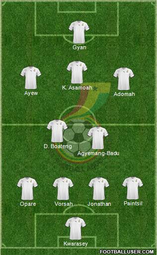 Ghana Formation 2011