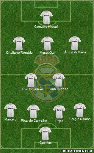 Real Madrid C.F. Formation 2011