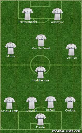 Tottenham Hotspur Formation 2011
