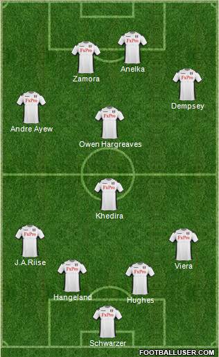 Fulham Formation 2011