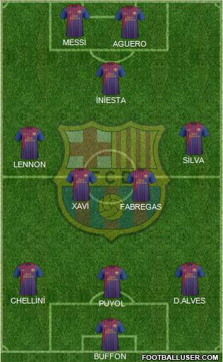 F.C. Barcelona Formation 2011