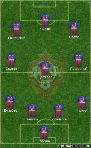 CSKA Moscow Formation 2011