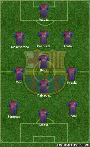 F.C. Barcelona Formation 2011