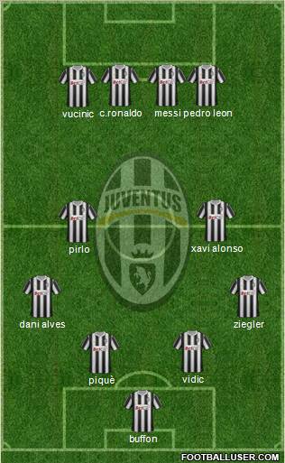Juventus Formation 2011
