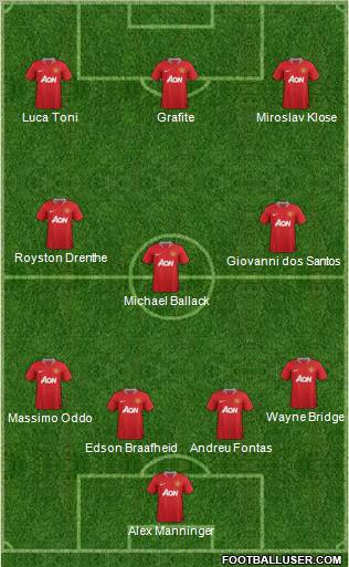 Manchester United Formation 2011