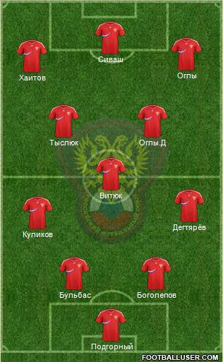 Russia Formation 2011