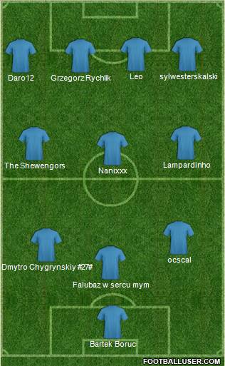 Fifa Team Formation 2011