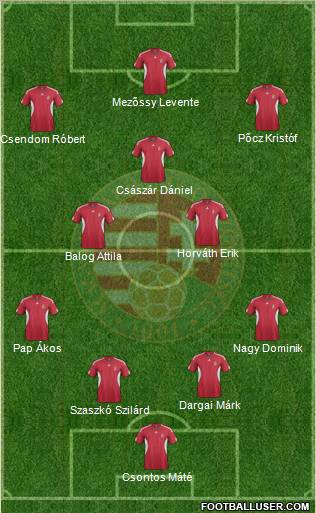 Hungary Formation 2011