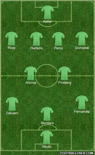 Seattle Sounders Formation 2011