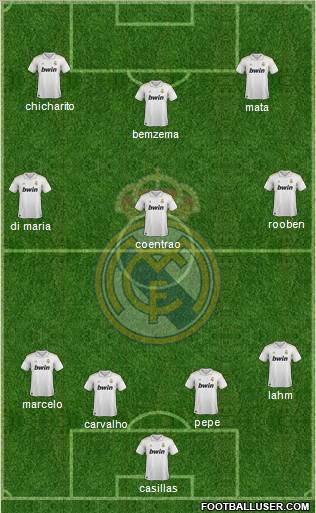 Real Madrid C.F. Formation 2011
