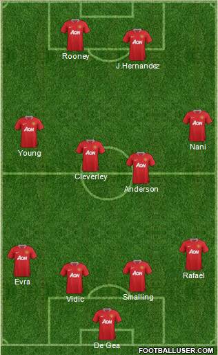 Manchester United Formation 2011