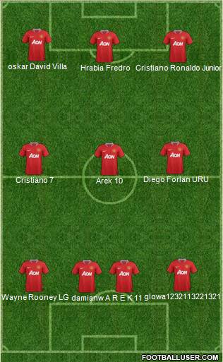 Manchester United Formation 2011